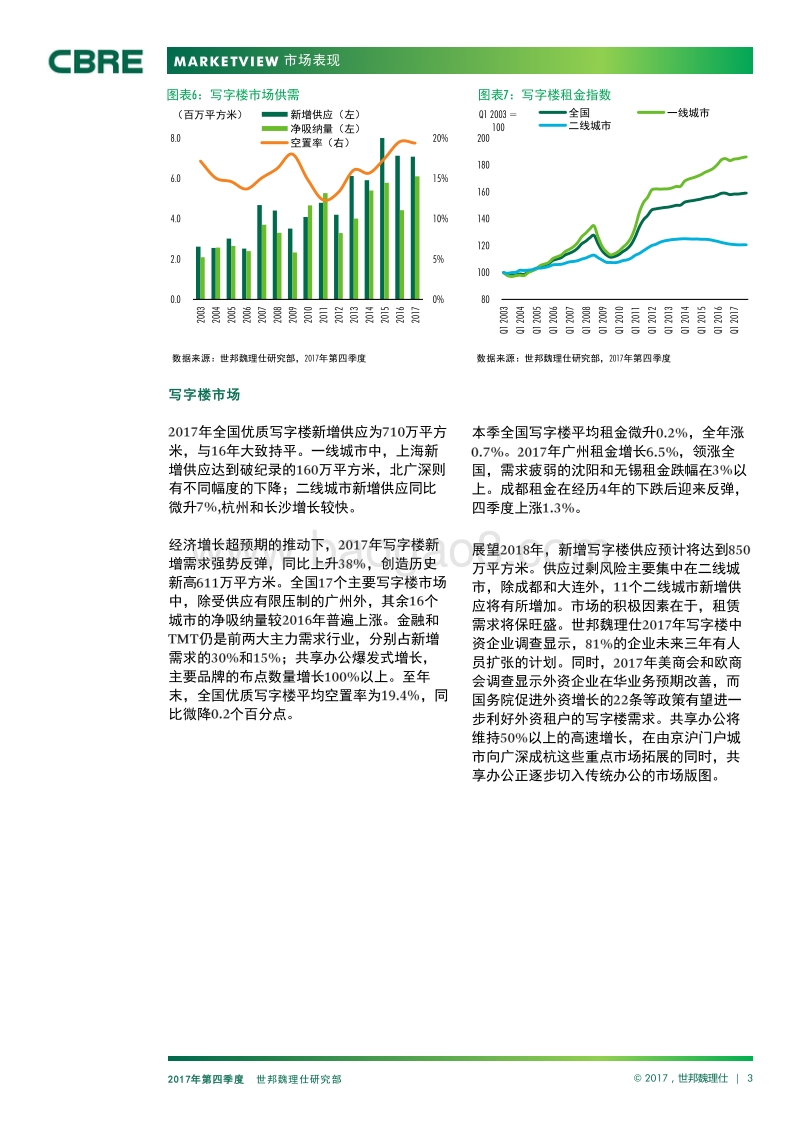 2017年Q4中国房地产市场报告.pdf_第3页