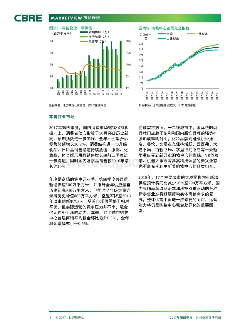 2017年Q4中国房地产市场报告.pdf_第4页