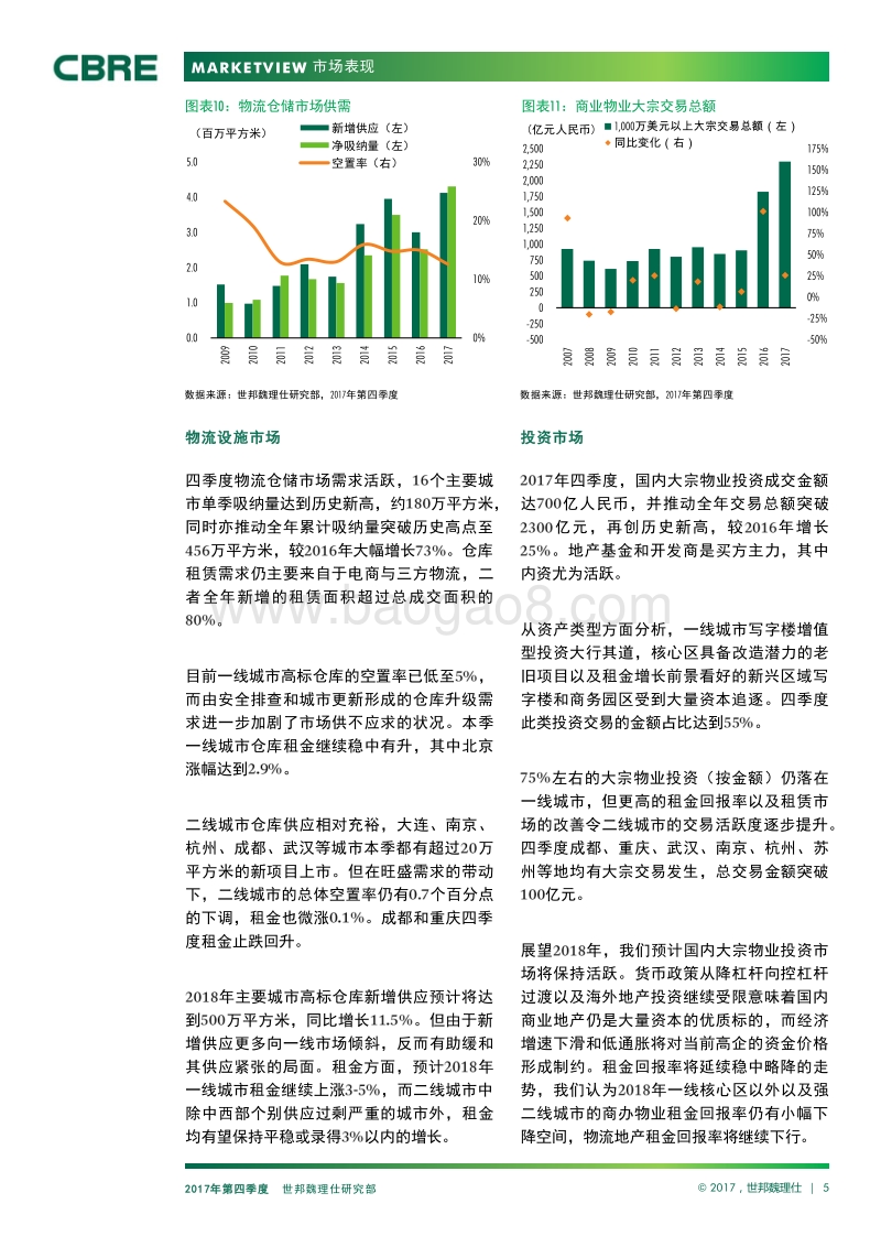 2017年Q4中国房地产市场报告.pdf_第5页
