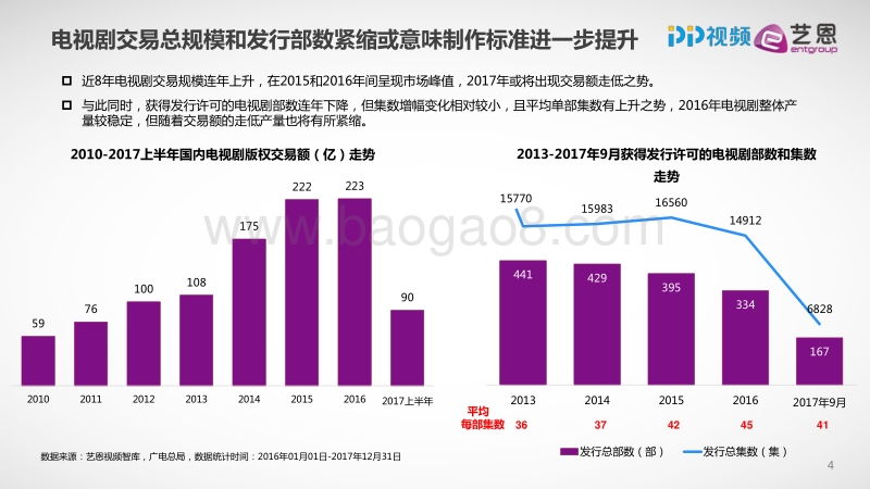 2017-2018年大剧市场研究报告.pdf_第4页