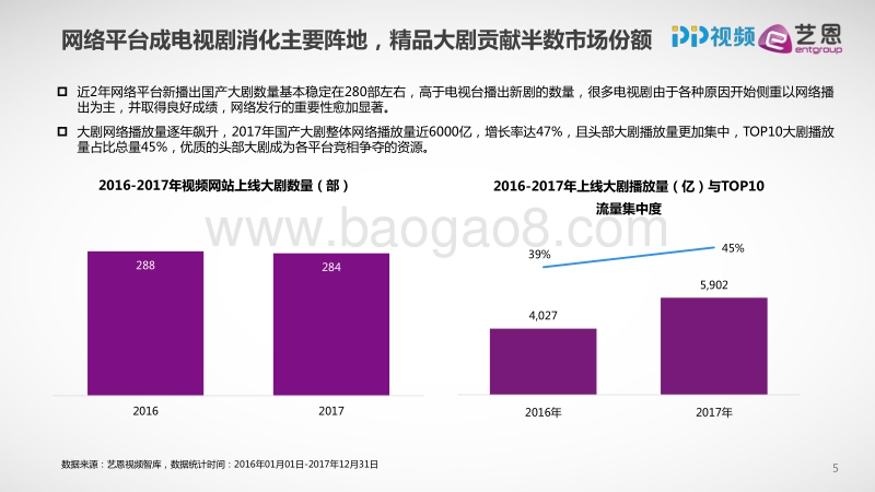2017-2018年大剧市场研究报告.pdf_第5页