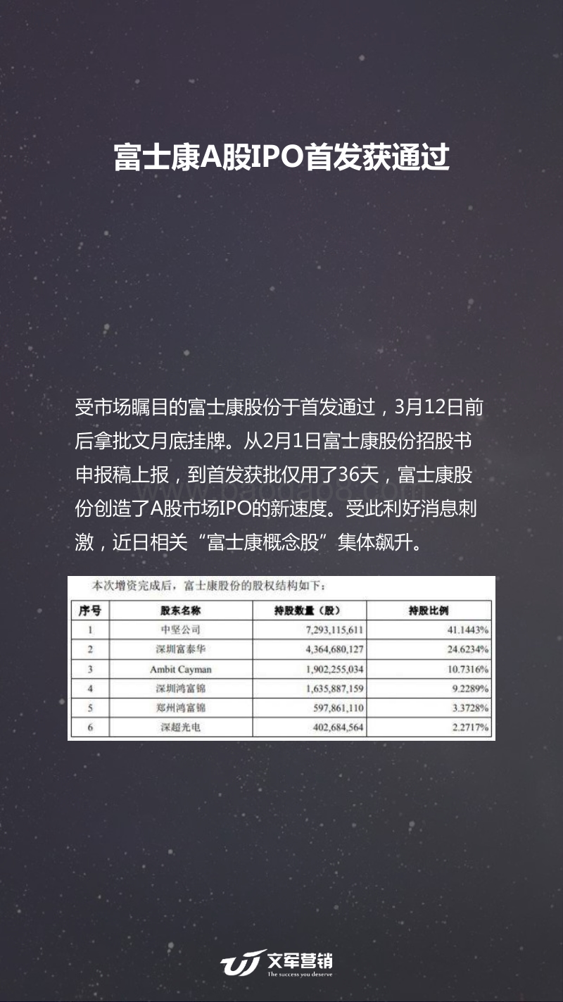 2018年3月企业风云榜.pdf_第3页