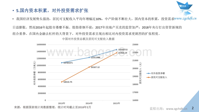 2017-2018中国金融科技出海数据报告.pdf_第4页