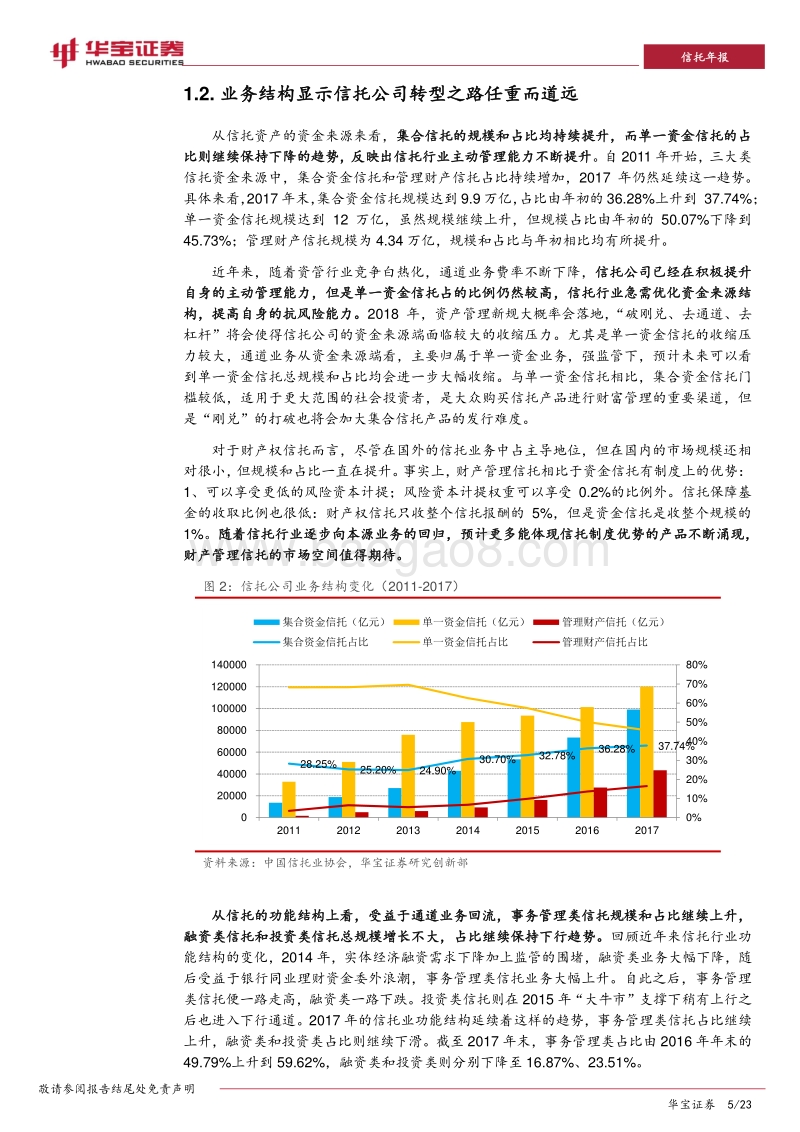 2017-2018年信托市场年度报告.pdf_第5页