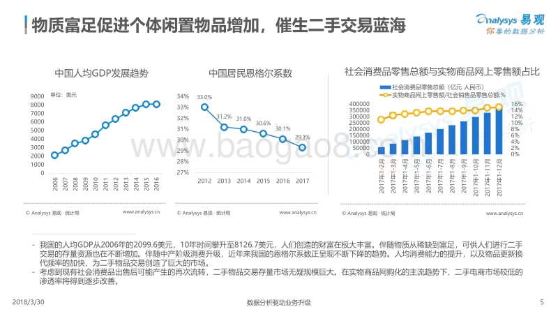 2018二手闲置物品交易平台专题分析报告.pdf_第5页