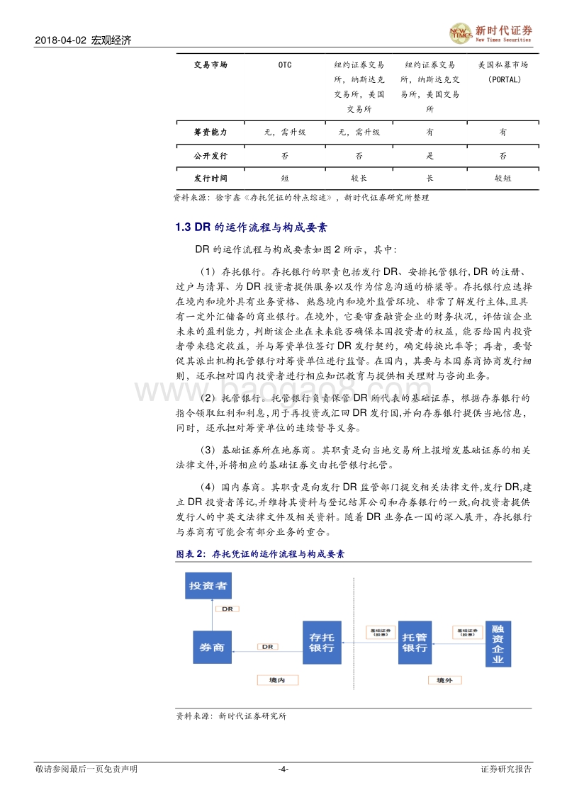 CDR专题报告：CDR推出可能遇到的难点和需要的配套机制.pdf_第4页