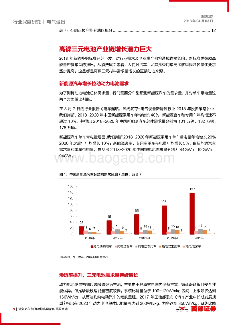 2018年正极材料行业分析报告.pdf_第3页