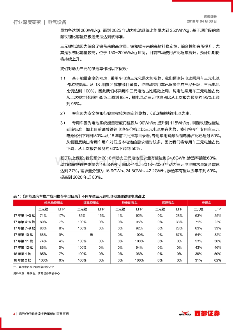2018年正极材料行业分析报告.pdf_第4页