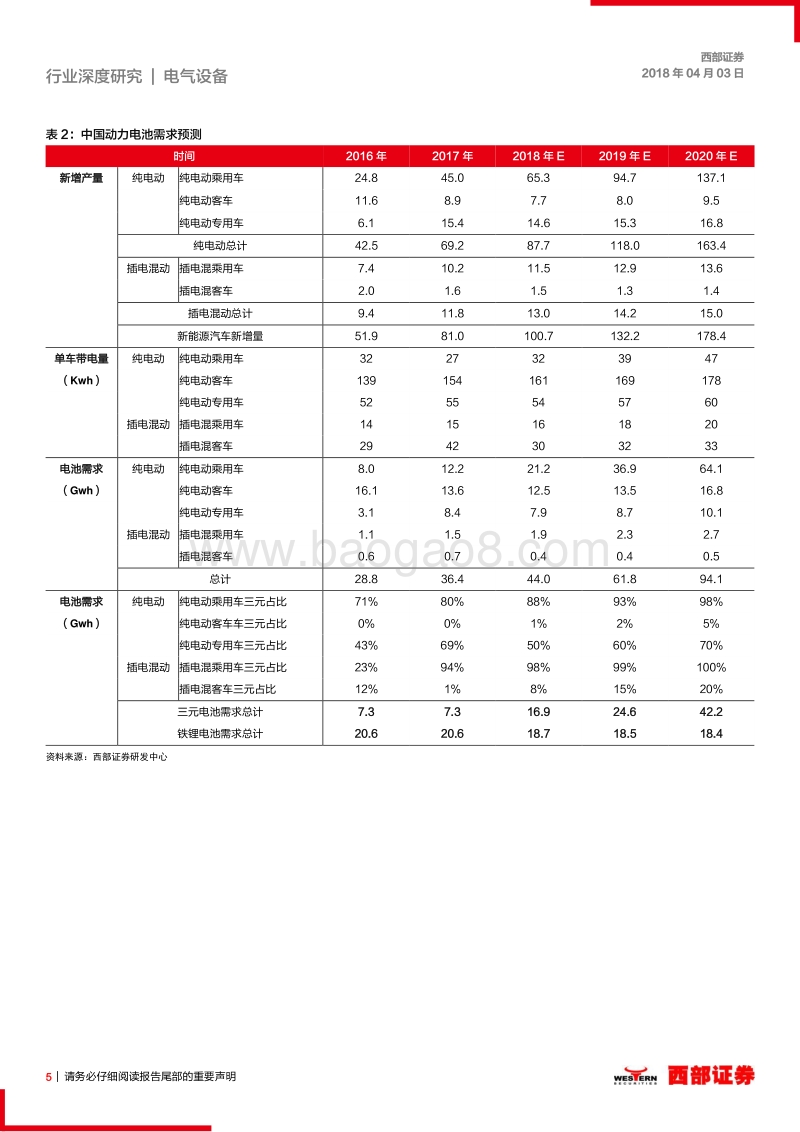 2018年正极材料行业分析报告.pdf_第5页