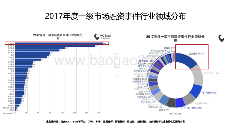 20172018年中国顶尖投资机构投资事件研究报告.pdf_第2页