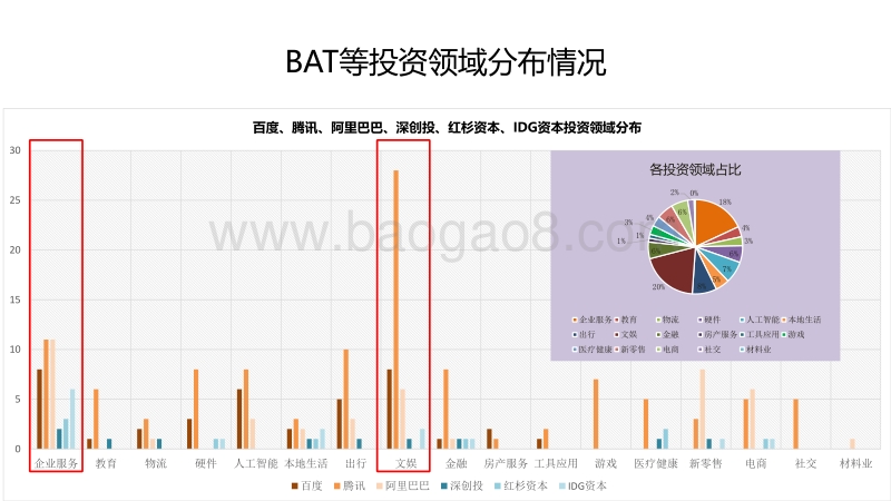 20172018年中国顶尖投资机构投资事件研究报告.pdf_第3页