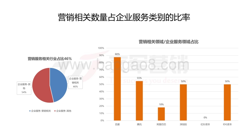 20172018年中国顶尖投资机构投资事件研究报告.pdf_第4页