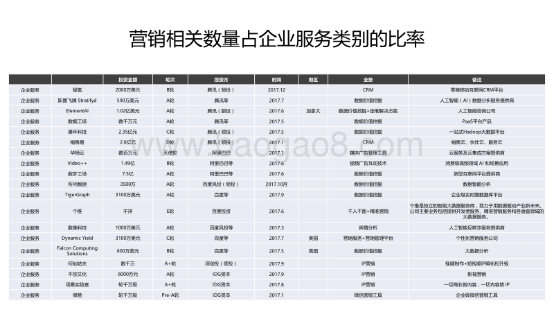 20172018年中国顶尖投资机构投资事件研究报告.pdf_第5页