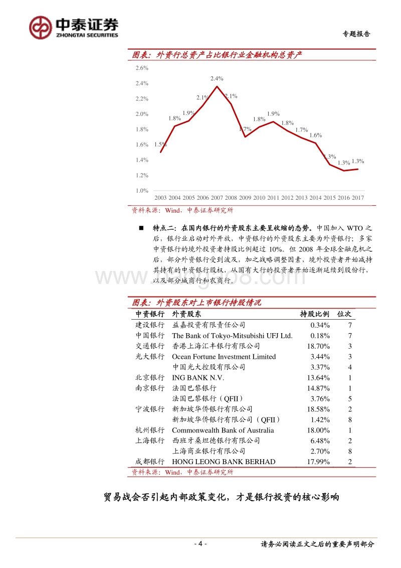 “中美贸易战”对银行业的传导分析报告.pdf_第4页