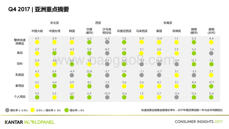 2017年Q4亚洲快速消费品市场洞察报告.pdf_第2页