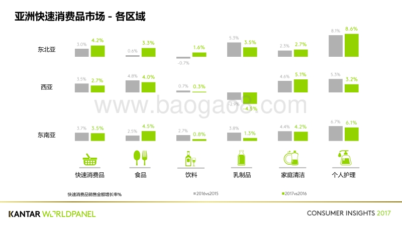 2017年Q4亚洲快速消费品市场洞察报告.pdf_第4页
