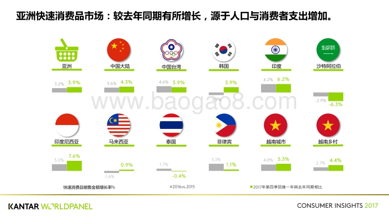 2017年Q4亚洲快速消费品市场洞察报告.pdf_第5页