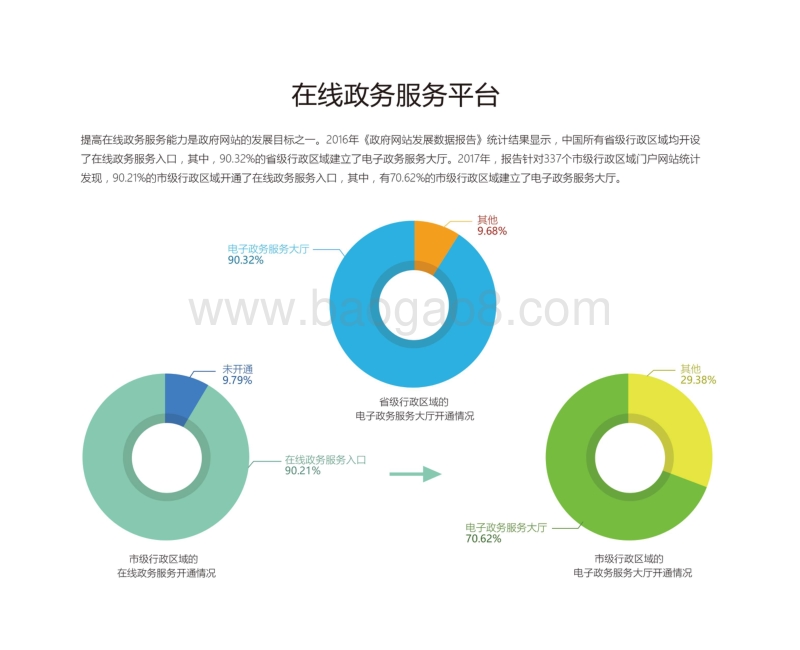 2017-2018年中国政府网站发展报告.pdf_第5页