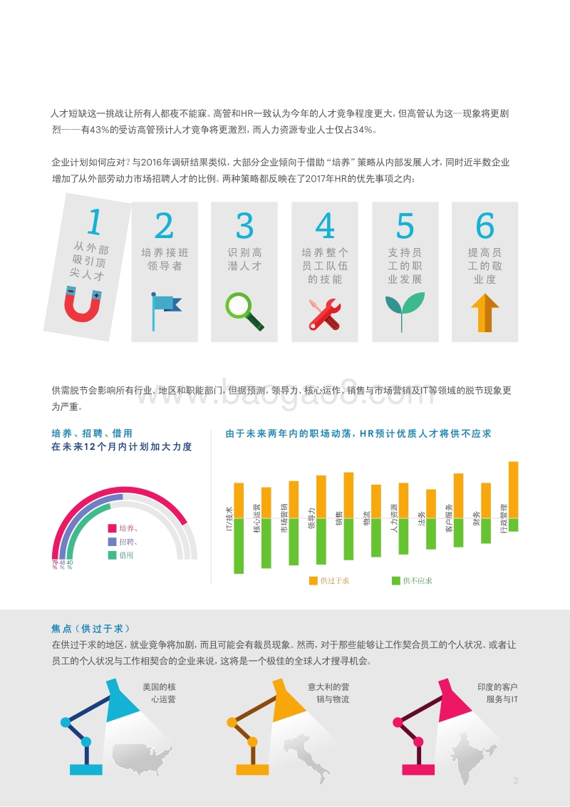 2017-2018全球人才趋势研究报告.pdf_第5页