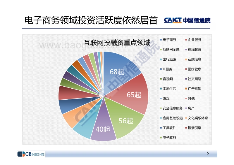 2018年Q1互联网投融资运行分析报告.pdf_第5页
