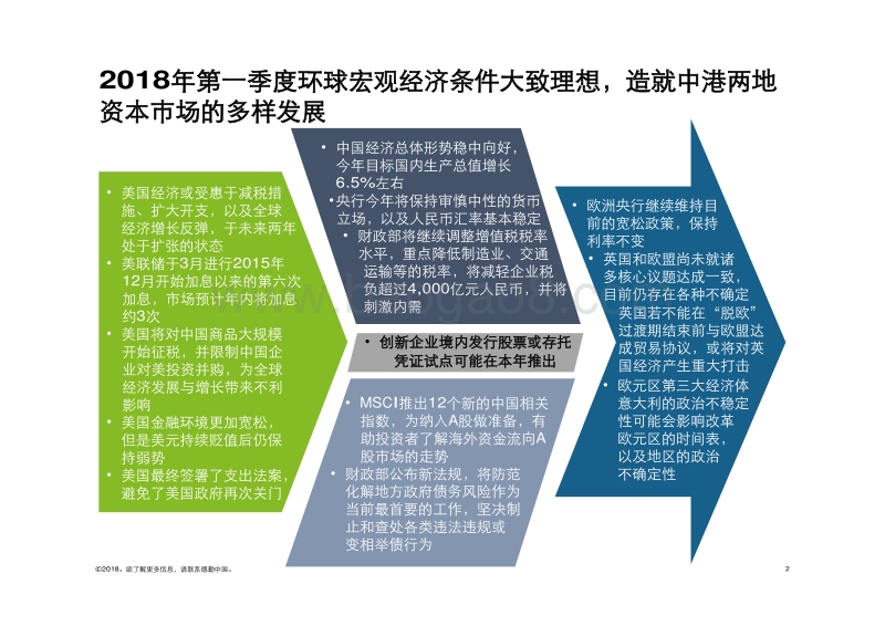 2018年Q1中国内地及香港IPO市场回顾与前景展望分析报告.pdf_第2页