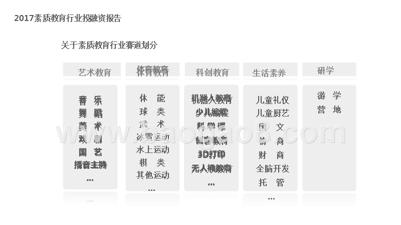 2017-2018素质教育行业投融资研究报告.pptx_第3页