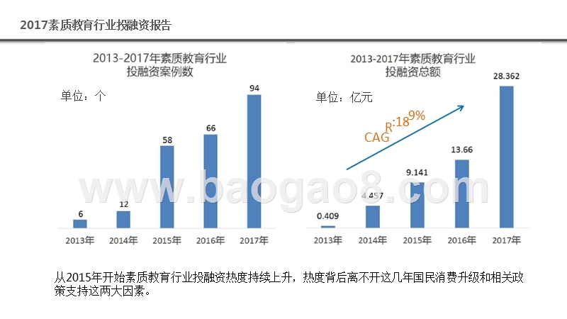 2017-2018素质教育行业投融资研究报告.pptx_第4页