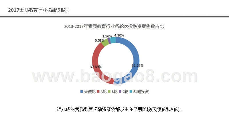 2017-2018素质教育行业投融资研究报告.pptx_第5页