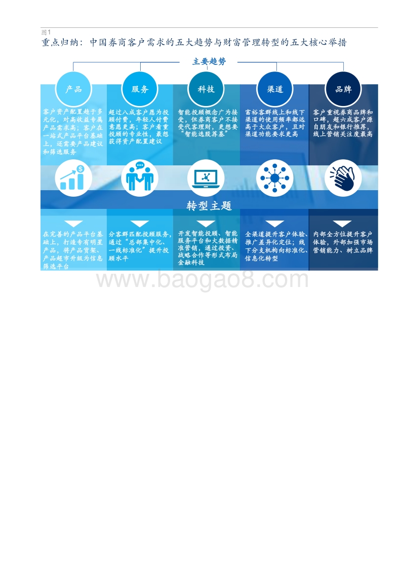 2017-2018年中国券商零售客户调研报告.pdf_第3页