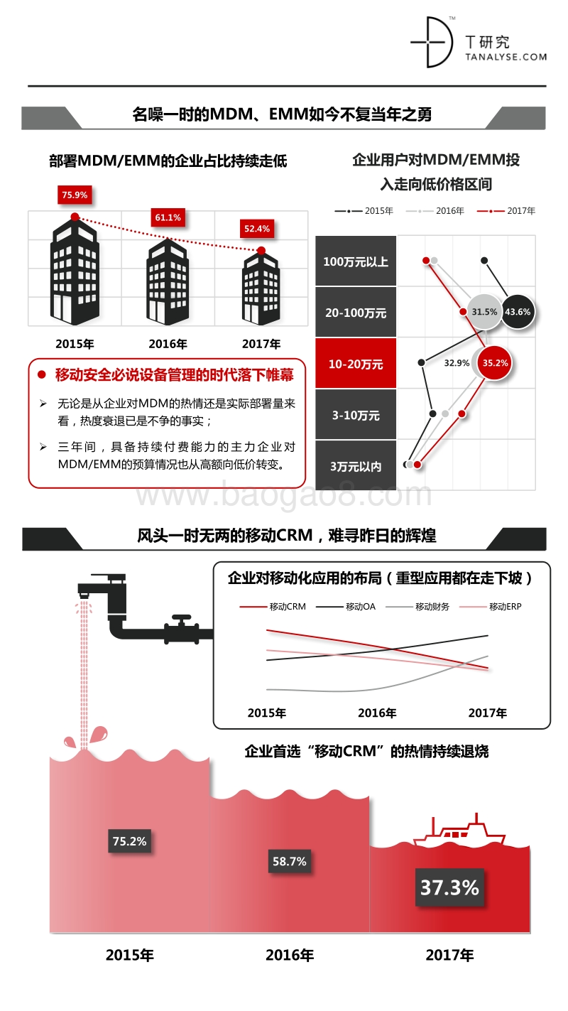 2015-2017中国企业移动化发展回顾报告.pdf_第4页