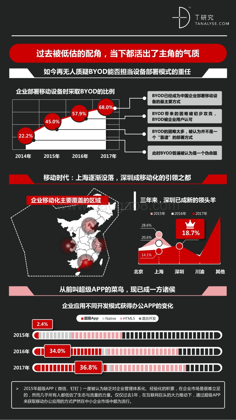 2015-2017中国企业移动化发展回顾报告.pdf_第5页
