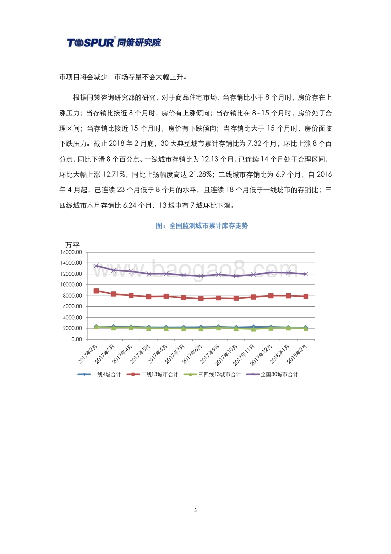 2018年3月30大典型城市库存市场分析报告.pdf_第5页
