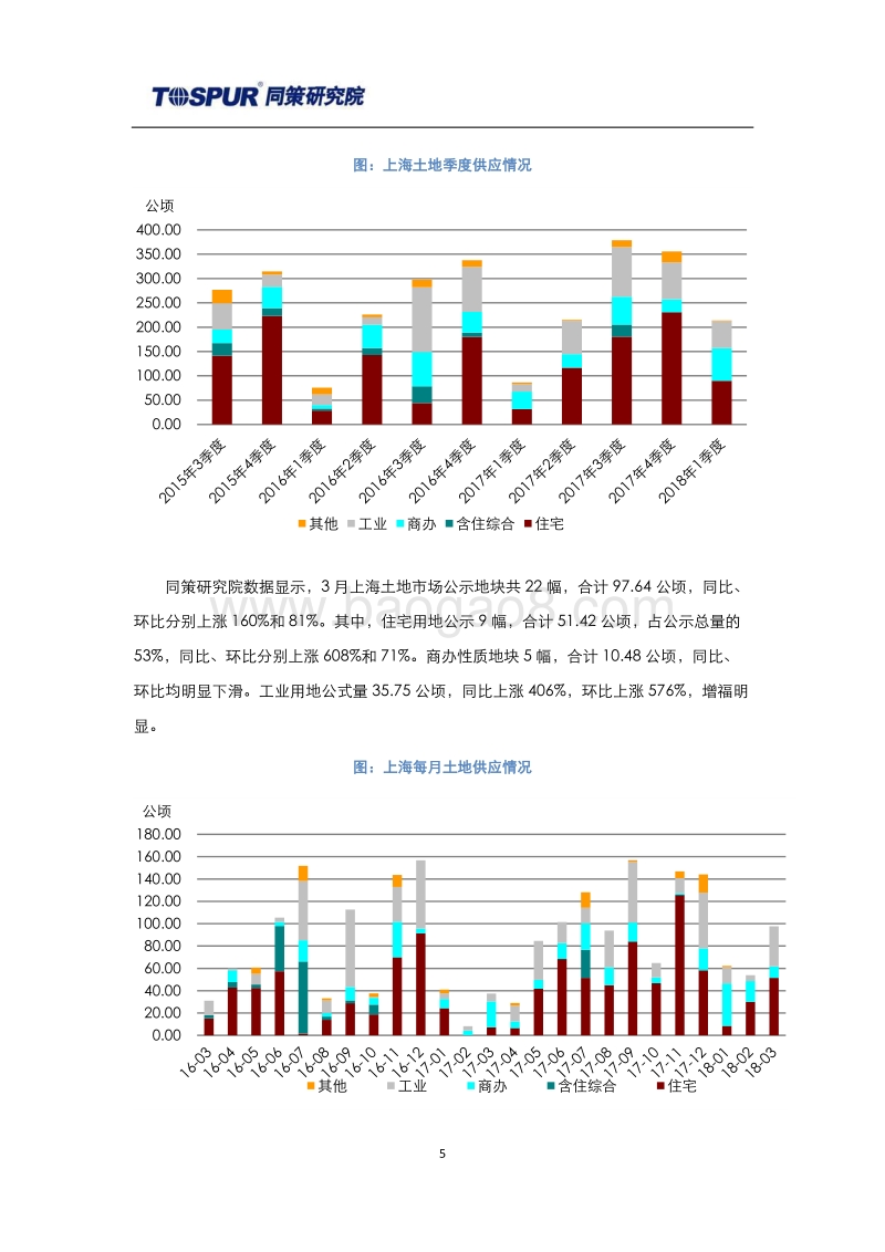 2018年4月刊上海土地市场报告.pdf_第5页