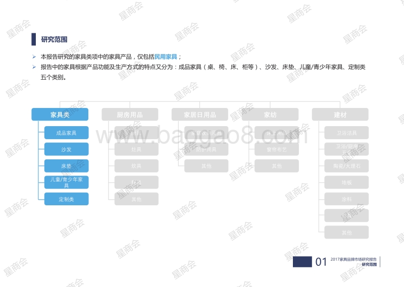 2017-2018家具品牌市场研究报告.pdf_第2页