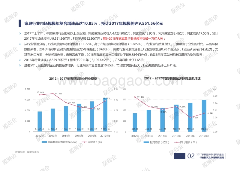2017-2018家具品牌市场研究报告.pdf_第4页
