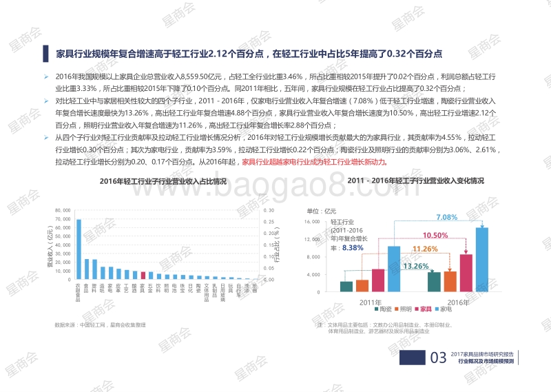 2017-2018家具品牌市场研究报告.pdf_第5页