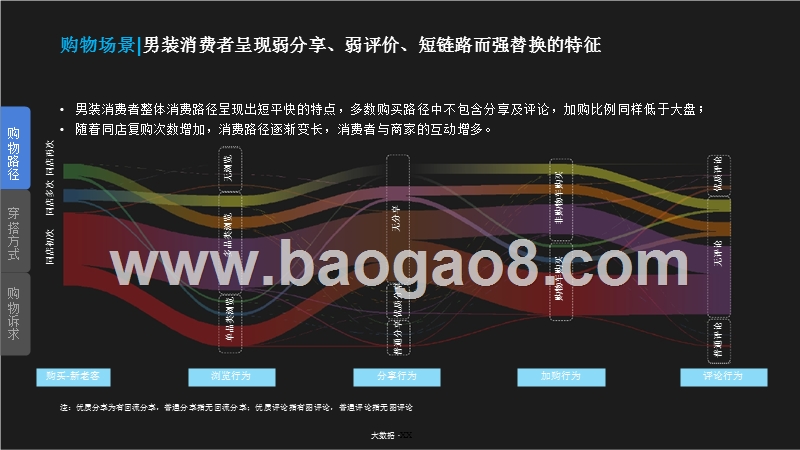 2018服装行业消费趋势洞察报告.pptx_第3页