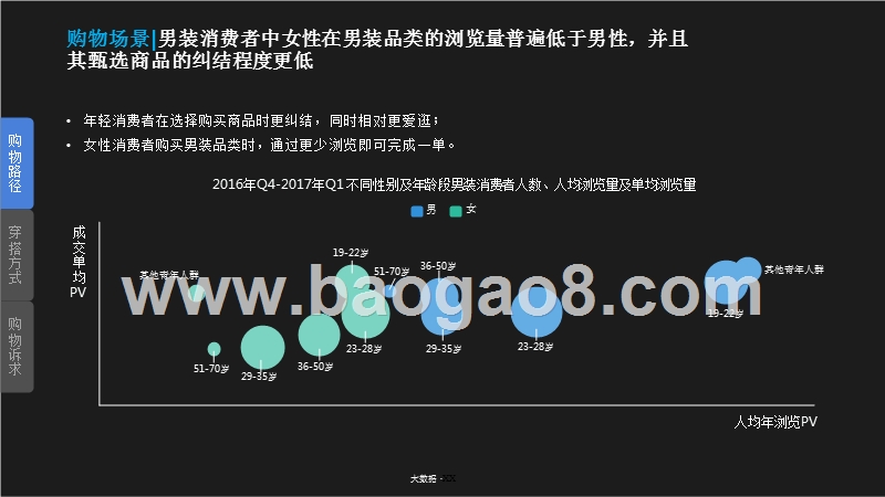 2018服装行业消费趋势洞察报告.pptx_第5页