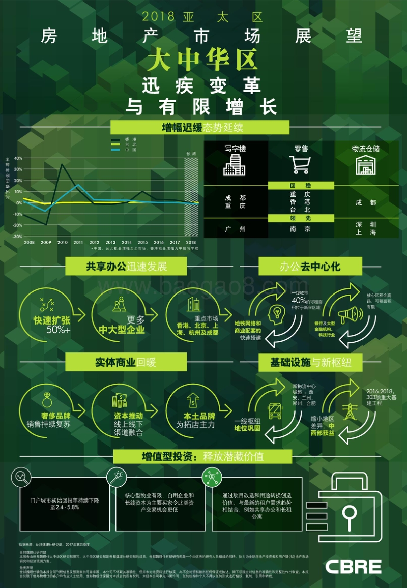 2018年大中华区房地产市场分析报告.pdf_第3页