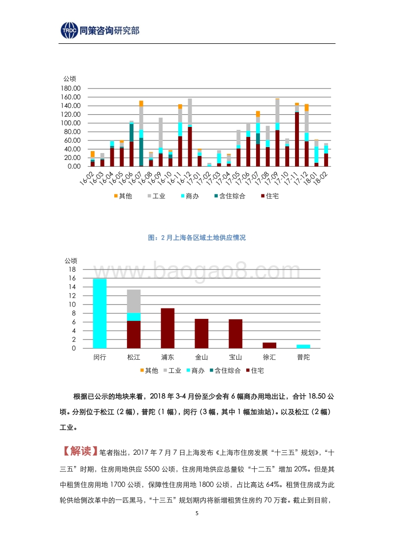 2018年3月上海土地市场报告.pdf_第5页