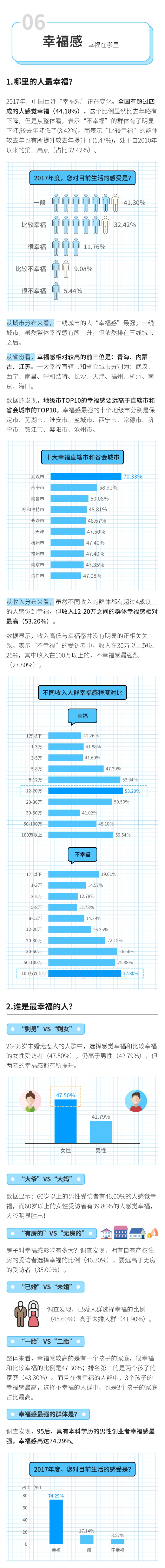 2017-2018中国经济生活大调查下篇.pdf_第5页