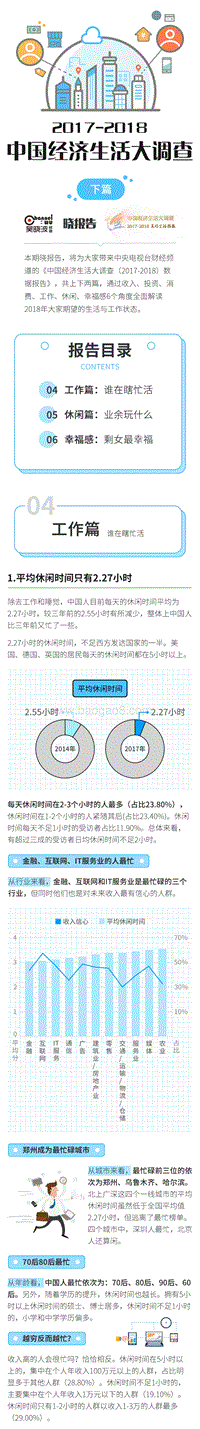 2017-2018中国经济生活大调查下篇.pdf