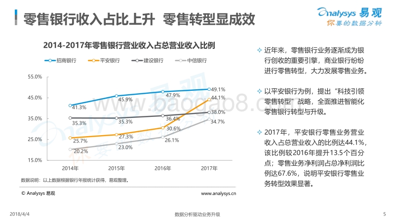 2018中国手机银行APP用户行为专题分析报告.pdf_第5页