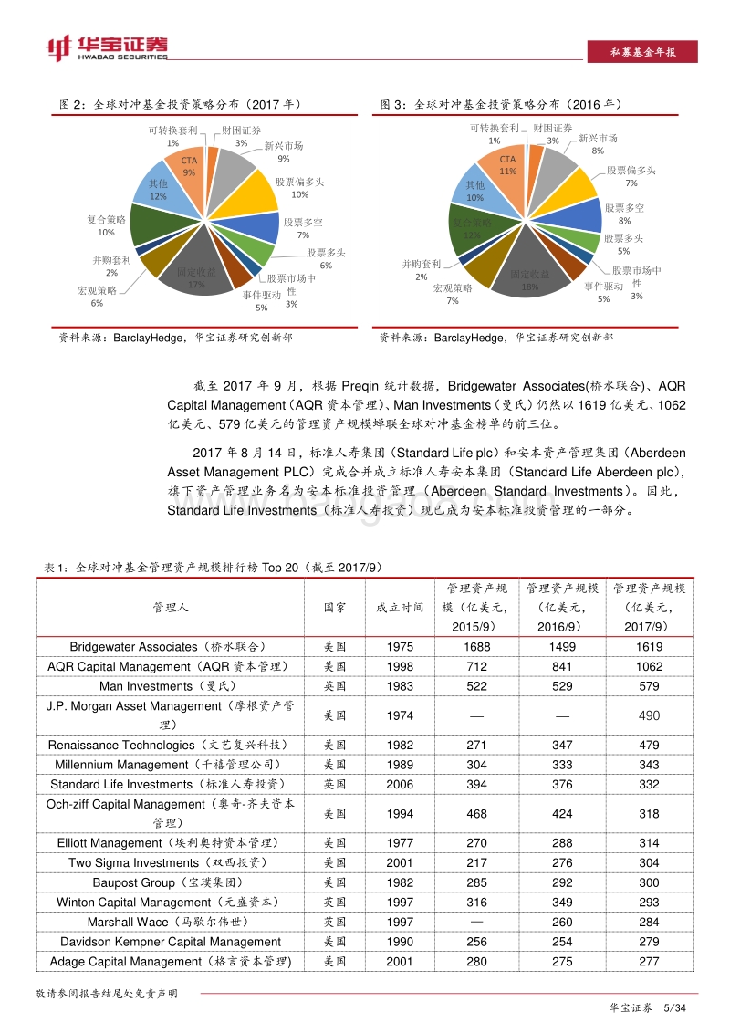 2017-8年私募基金年度报告.pdf_第5页