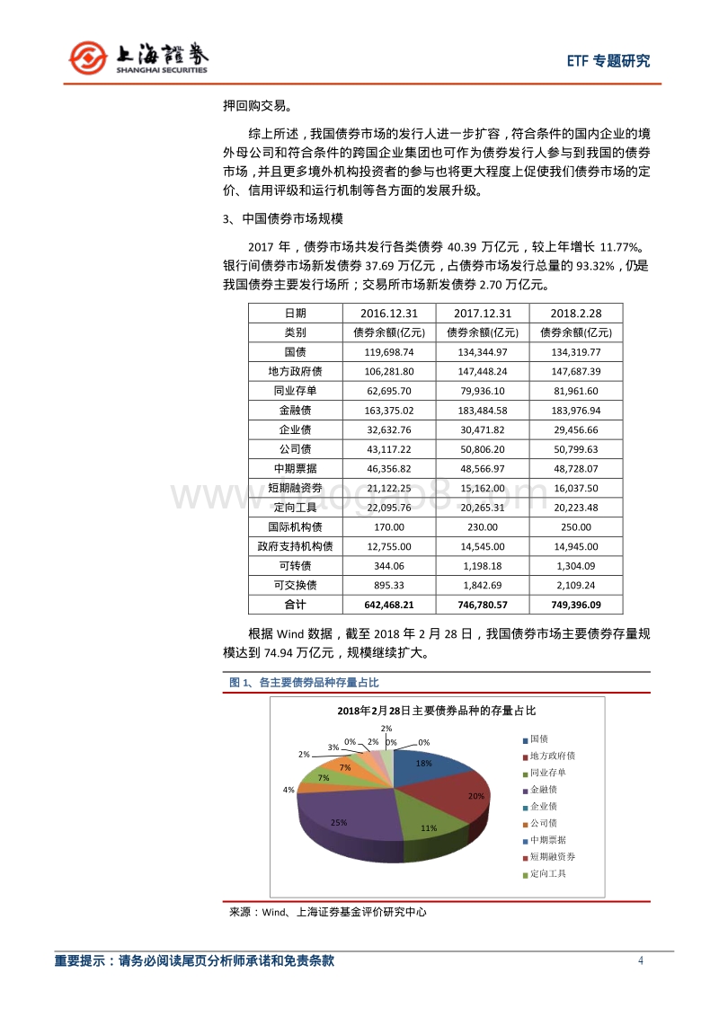 2018中国债券型ETF市场概述与发展潜力研究报告.pdf_第4页