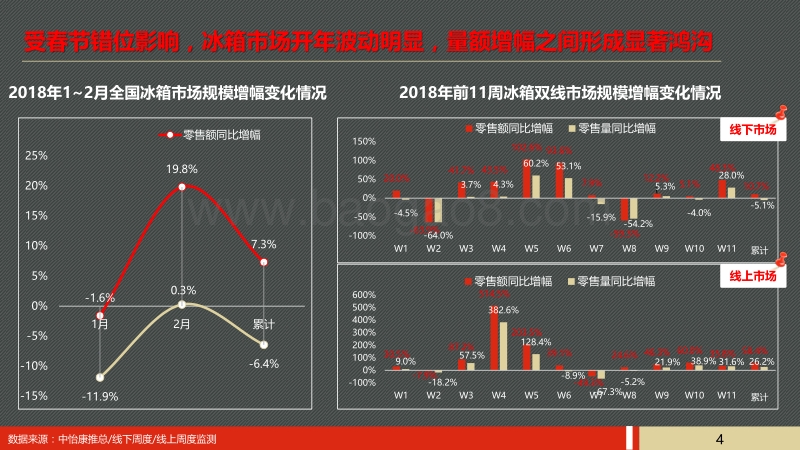 2018五一冰箱市场预测报告.pdf_第4页