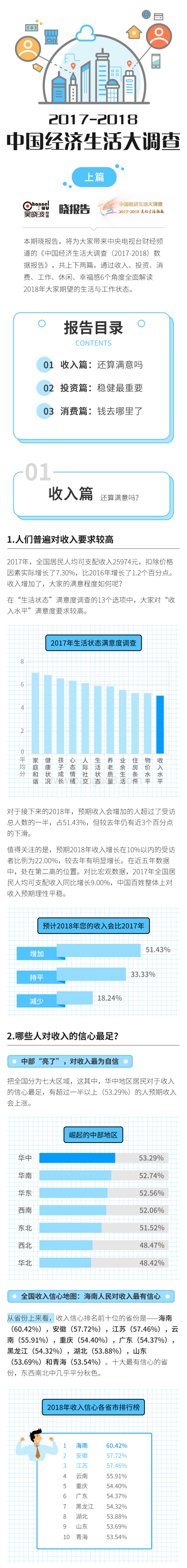 2017-2018中国经济生活大调查上篇.pdf_第1页