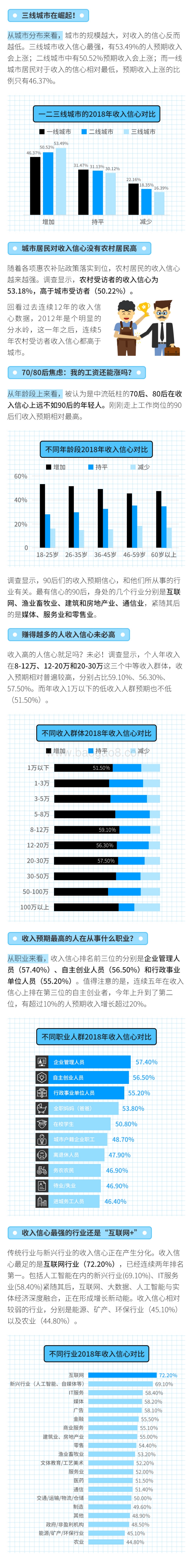 2017-2018中国经济生活大调查上篇.pdf_第2页