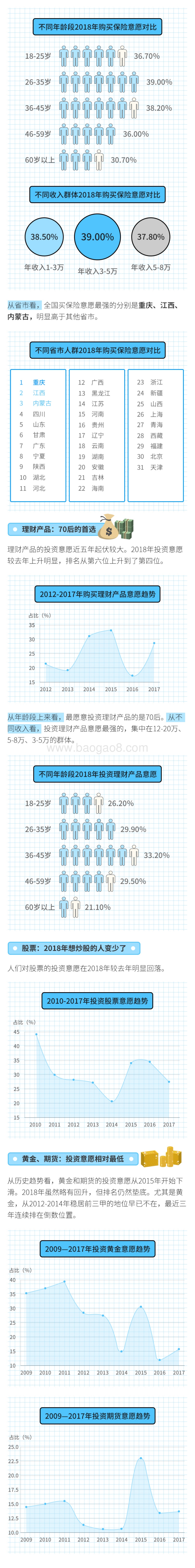 2017-2018中国经济生活大调查上篇.pdf_第4页