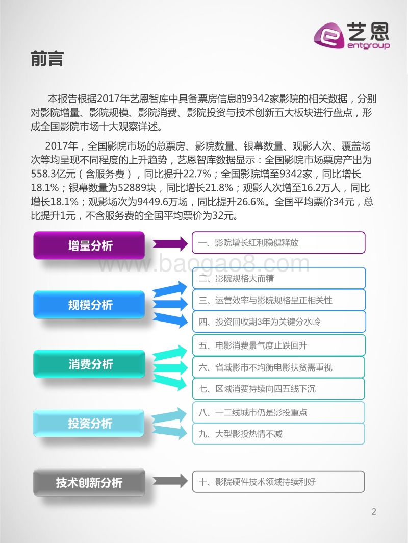2017-2018年全国影院市场研究报告.pdf_第2页